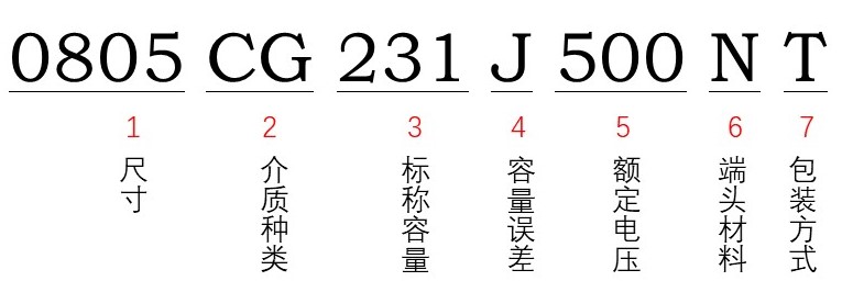 風(fēng)華貼片電容型號能看出額定電壓多少嗎？