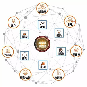 什么是貼片電容供應(yīng)鏈中斷？